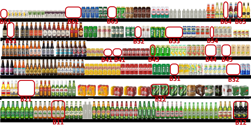 Shelf analysis