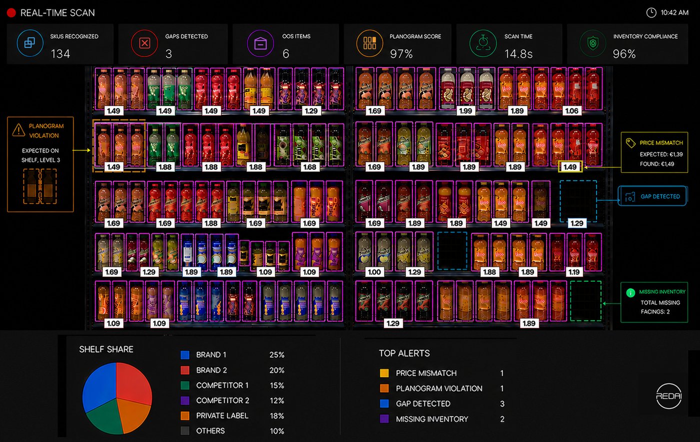 Beverage shelf under live AI scan with detection overlays